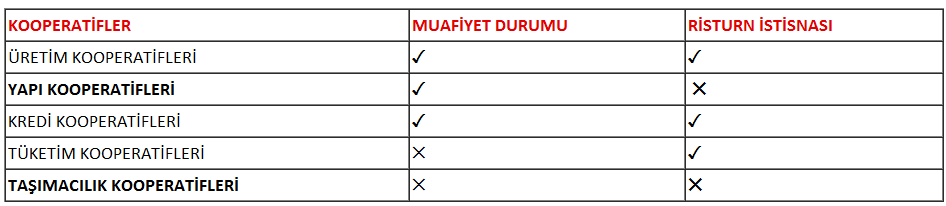 kooperatifler-muafiyet-risturn-ferhatgokce